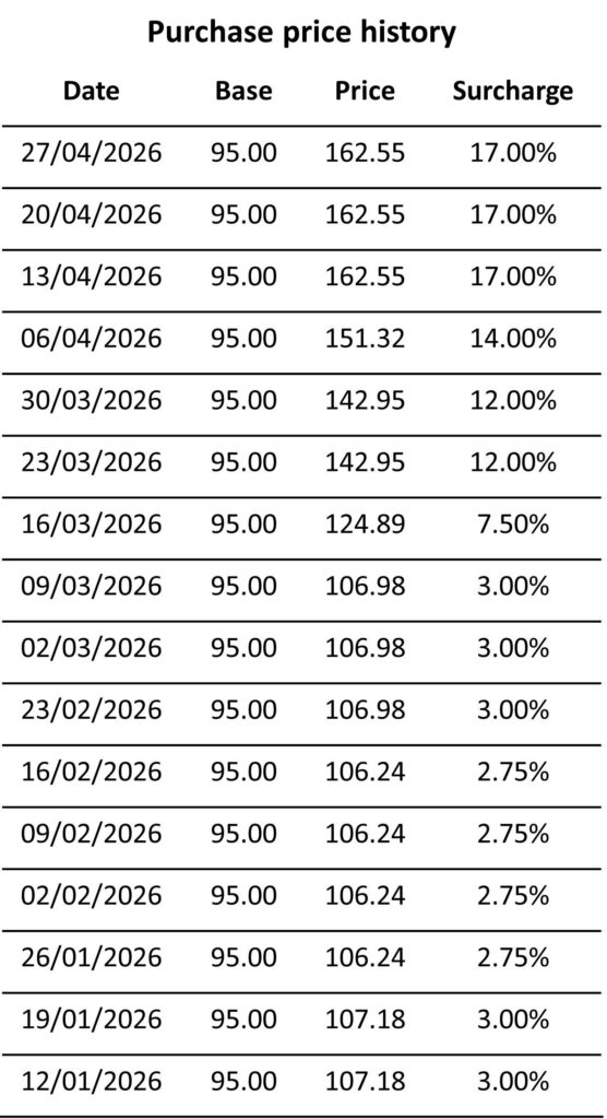 a. monthly history for website 3 - Our fuel surcharge explained