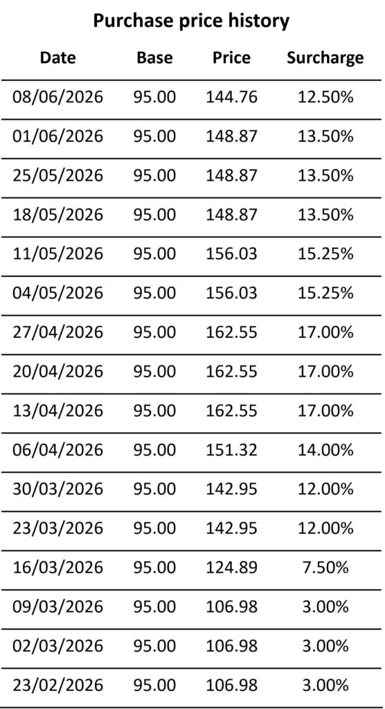a. monthly history for website - Our fuel surcharge explained