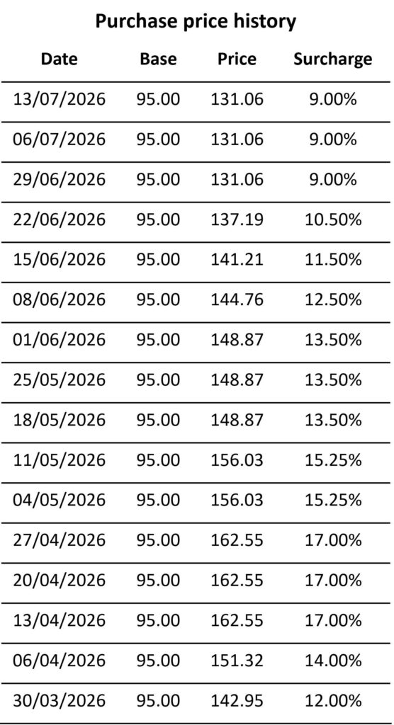 A. Monthly History for website 1 - Our fuel surcharge explained