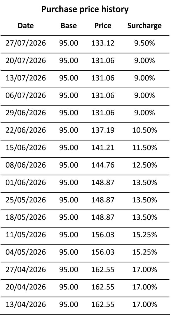 A. Monthly History for website 3 - Our fuel surcharge explained