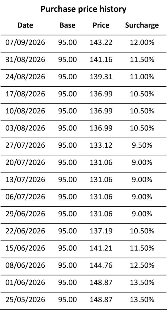 a. monthly history for website 1 - Our fuel surcharge explained