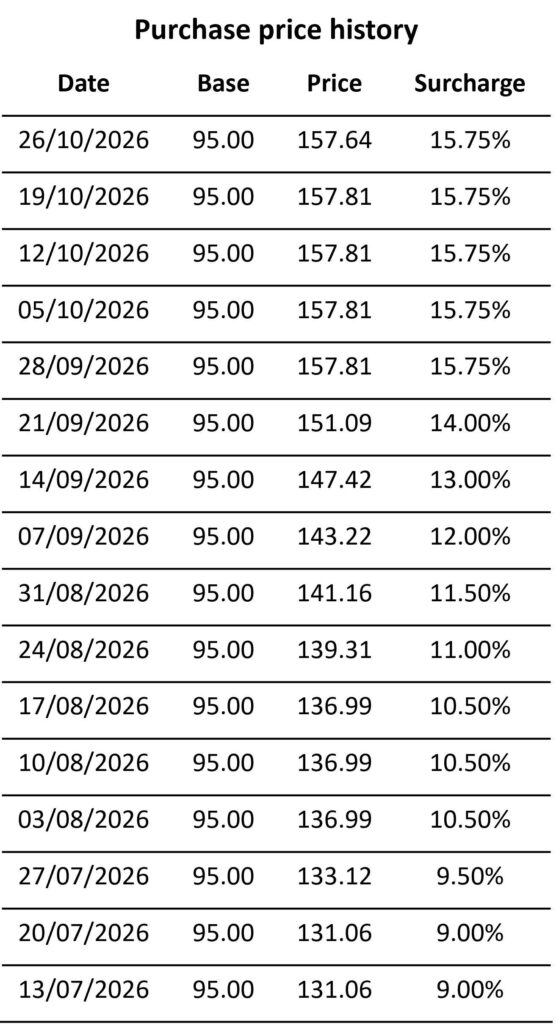 a. monthly history for website 2 - Our fuel surcharge explained
